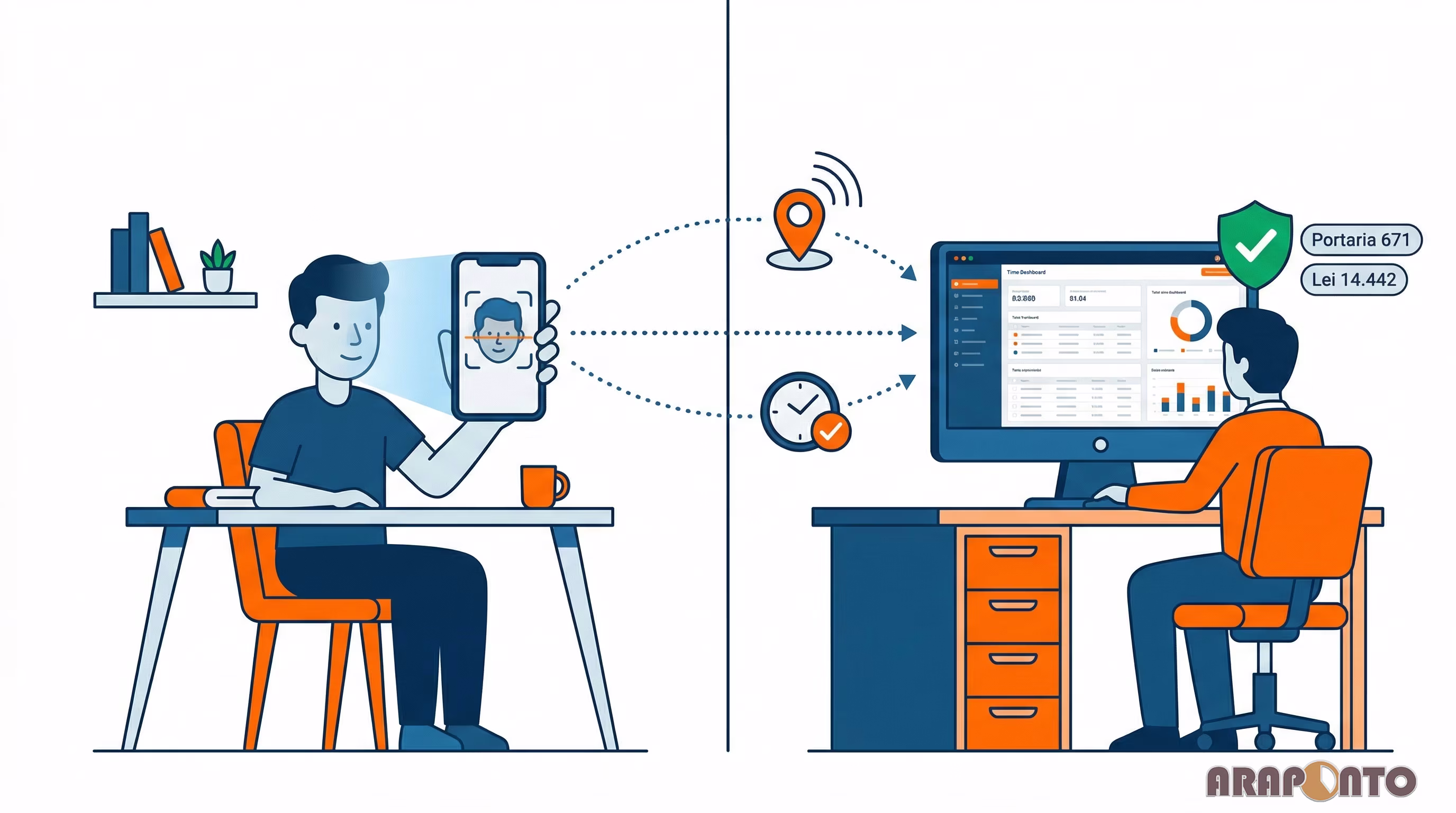A person uses a smartphone for facial recognition, sending location and time data to a digital dashboard, illustrating a...