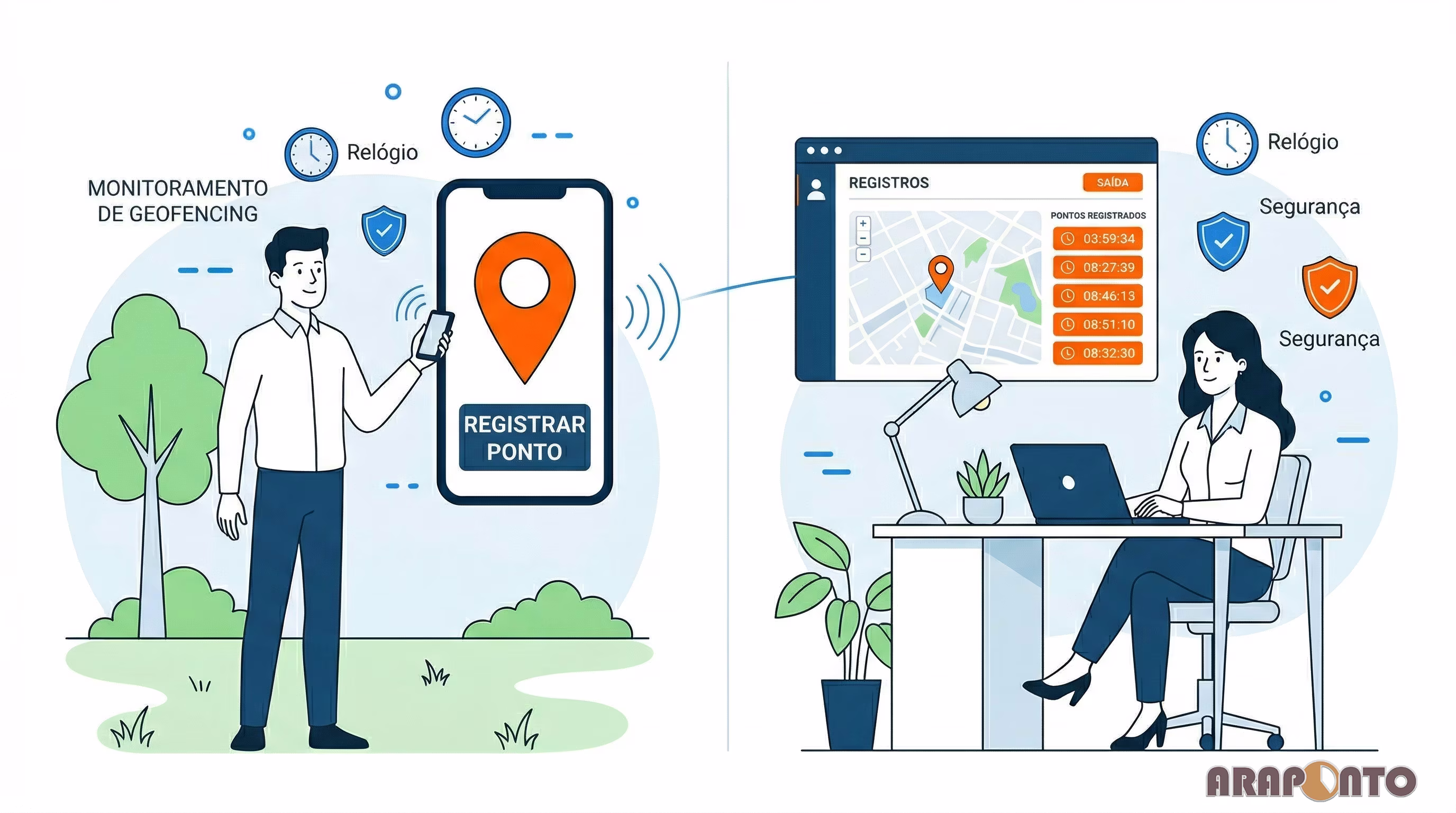 Controle de Ponto com Geolocalização, 6 Vantagens e Regras